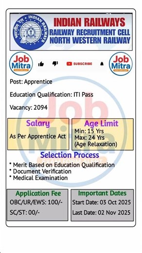 Indian Railway Apprentice Bharti 2025 – India’s Biggest सरकारी मौका!