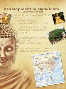Development of Buddhism