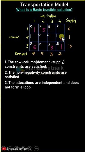 What is Basic Feasible Solution in Transportation Model ?