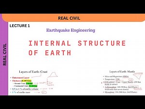 Internal Structure of earth | Layers of earth | its interior structure and composition
