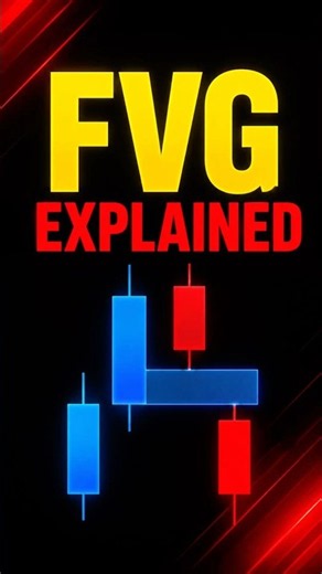 Fair Value Gap Explained: 4 FVG Types | ICT Trading