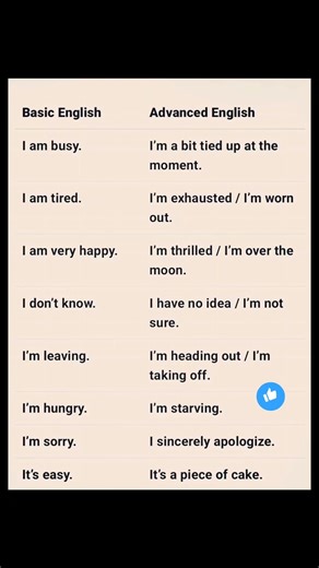 💬Basic vs Advanced English Vocabulary!💬🗣️
