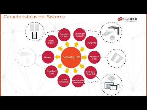 WaveLinx Pro - Sistema de control inteligente