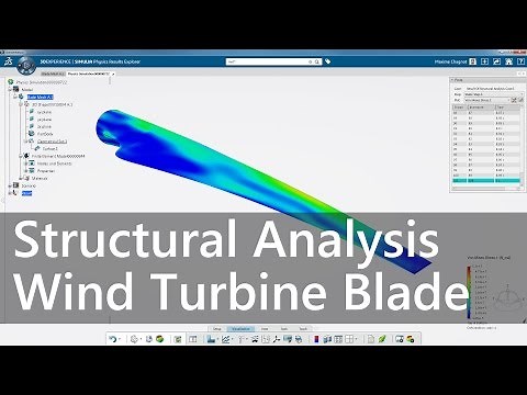 Structural Analysis - Wind Turbine Blade