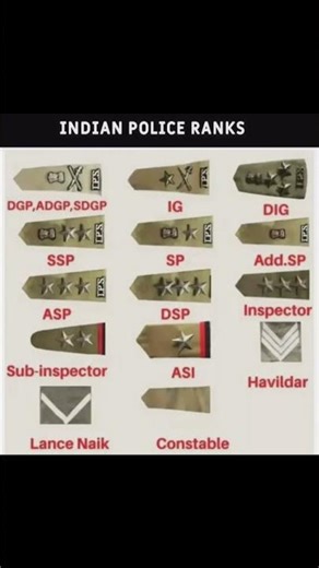 Police Ranks in India Explained | Complete Hierarchy from Constable to DGP