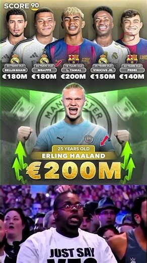 Haaland Crowned as the World's Most Valuable Footballer - Transfermarkt Update