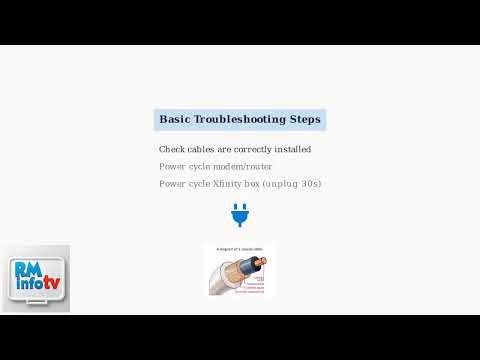 How To Fix Xfinity Box Blinking White – Setup Mode, App Activation & Login