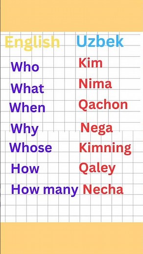 Learn Uzbek Question words #shorts