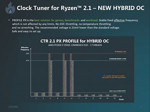 Clock Tuner Pour Ryzen Passe à La Version 2.1 • Pause Hardware