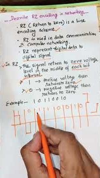 RZ Encoding Scheme in Computer Networks | Return to Zero Explained #computernetworking #RZ