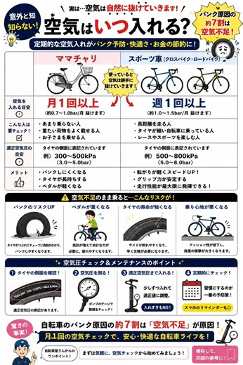 【知らないと損】自転車の空気はいつ入れる？実はパンクの7割は空気不足！
