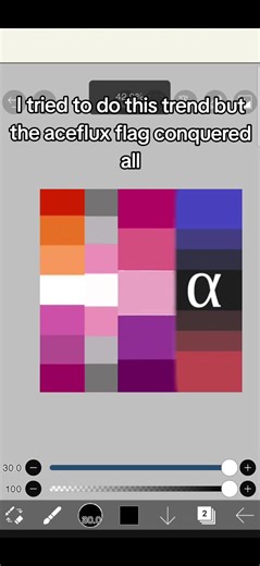 Navigating the Aceflux Flag Trend