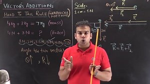 Vector Addition | House of Physics