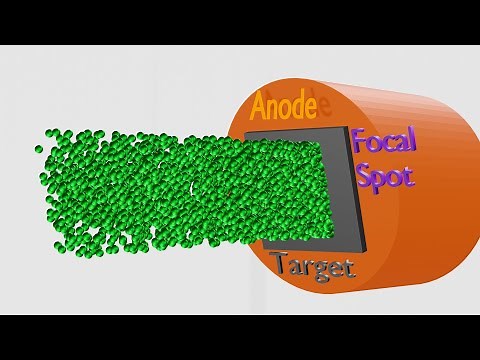 Line Focus principle
