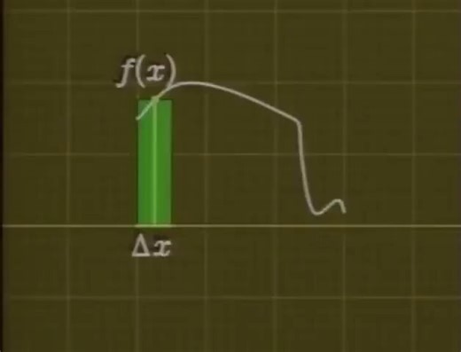 The visual explanation of integration in calculus 40 years ago.