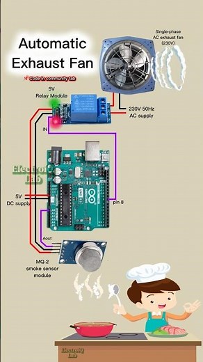 Smoke Sensor Based Automatic Exhaust Fan | Arduino UNO & MQ-2 #shorts #tech #project #electrical