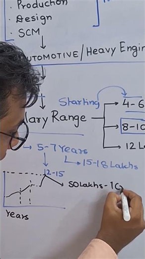 How Much do Mechanical Engineers Earn?