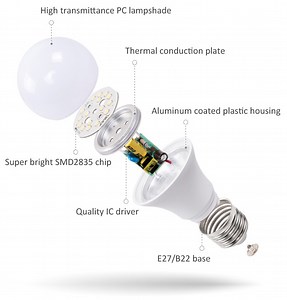 [Hot Item] Full Part 9W to 18W LED a Bulb CKD/SKD LED Spare Parts Light LED Bulb Raw Material