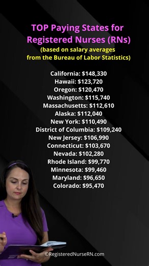 Nurse Sarah on Instagram: "Top paying states for registered nurses (RNs), based on salary averages from the Bureau of Labor Statistics. These states pay more money to RNs (based on average state RN salary). However, keep in mind that these are only averages, and income can vary based on location, industry, specialty, experience, and more. Also, some states have a very high cost of living, extra taxes, and more, so that can greatly diminish earnings. #salary #nurse #nursing #income #rn #registere