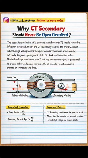 Mind of Engineer on Instagram: "Why CT secondary can not open-circuit⚡️ Why ct secondary can not be open-circuited, because primary current induces high current that will be dangerous 📌 Important concept for PSU, SSC JE, GATE & RRB JE exams #electricalengineering #interview #electrical #gate #currenttransformer"