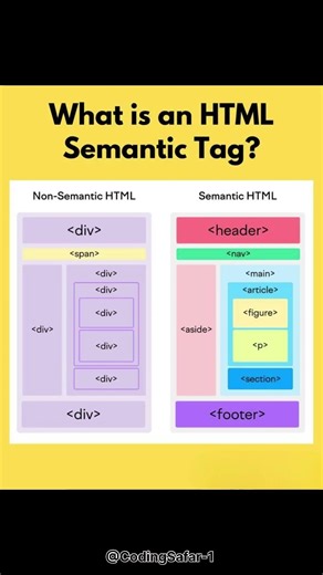 HTML Semantic Tags You Must Know