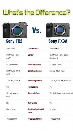 Sony FX3A vs FX2: A Powerful Side-by-Side Creator Comparison