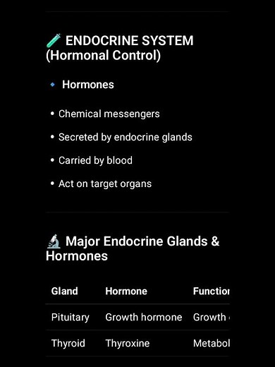Class-10th Biology Chapter-2 Control and coordination Full Revision Notes 📖✅🙏🏻 #shortsfeed #viral