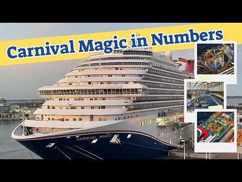 Carnival Magic Cruise Ship in Numbers