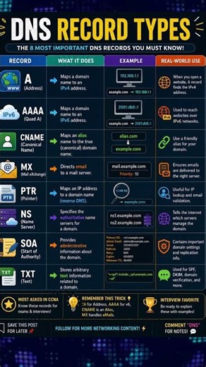 Ultimate DNS Cheat Sheet ⚡ | Networking Made Simple