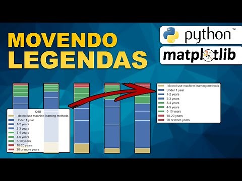 Python MATPLOTLIB - Como mover a legenda
