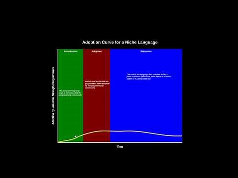Rust, Julia, and Go: Disruptive New Programming Languages Changing the Face of Computing