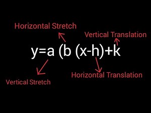 Introduction of functions, mapping notation and transformations explained!
