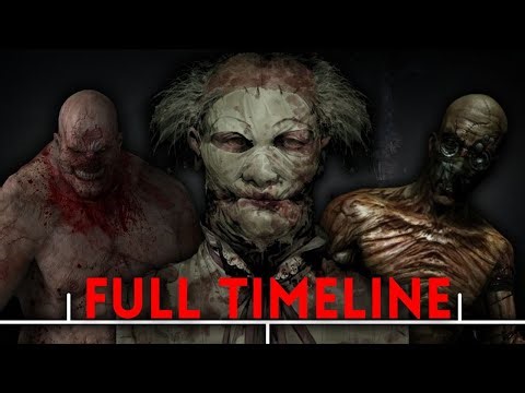 The ENTIRE outlast timeline EXPLAINED | Outlast, Whistleblower, Outlast 2