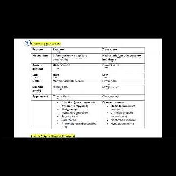 Exudate vs Transudate | High Yield #medicaleducation #usmle #path #medicine#medicalstudent#education