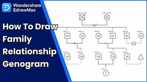 Genogram Tutorial: How to draw a Family Relationship Genogram