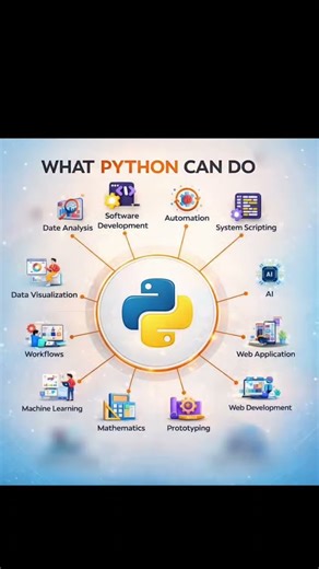 What python Can do | One language Endless Possibilities #viral #correctcoding