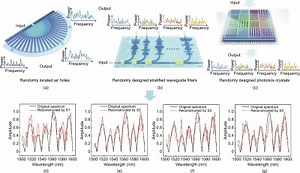 Breakthrough inverse-design method revolutionizes on-chip spectrometers with enhanced performance and reliability | Newswise