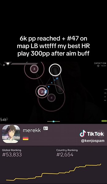 Osu Game: Achieving 6k PP and Top 47 Ranking