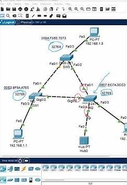4.Spanning Tree lab Part 4 | CISCO Packet Tracer lab