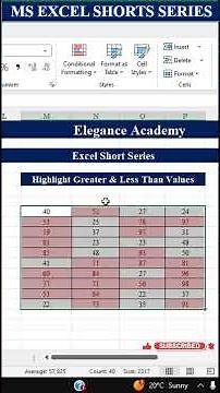 Day-31 | Highlight Greater than & Less than Value in Excel 🔥#excel #msexcel #eleganceacademy