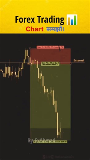 What is Liquidity📈?Market में Liquidity को कैसे पहचाने।📊😱|#shorts #trading