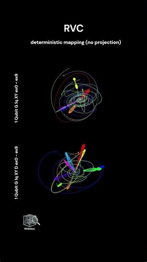 RVC - HD 1 Qubit G 1q XY ex 0 to ex 9 and D (QDataSet) #Shorts #science #python #space #geometry