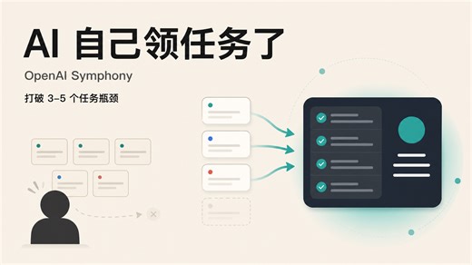 OpenAI Symphony：AI自己领任务了