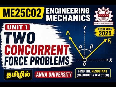 ME25C02 Engineering Mechanics Unit 1 Two Concurrent Force Problems Regulation 2025 Anna University