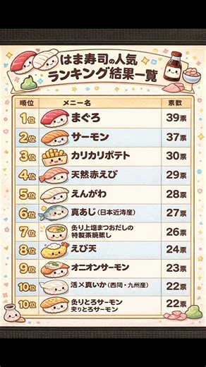 #はま寿司人気ランキング#shorst
