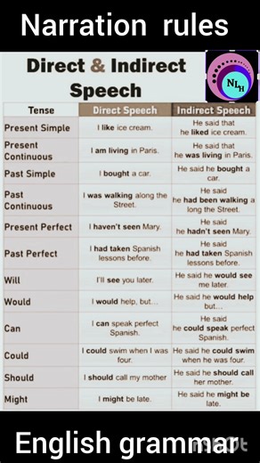 NARRATION RULES || ENGLISH GRAMMAR || DIRECT & INDIRECT SPEECH || #narration #grammar #dsssb #kvs