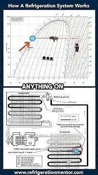 Do you know exactly where condensation and subcooling begin in a refrigeration system?