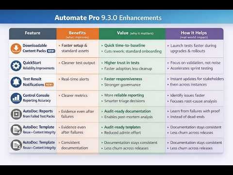AutomatePro v9.3 is AutomatePro’s fastest release yet
