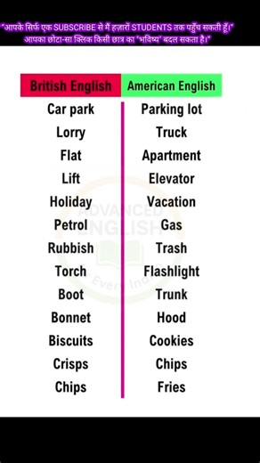 Simple Daily-Use English Words for Clear Expression: A Structured, Real Vocabulary #shorts #english