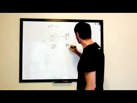 Single Point of Failure